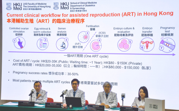 The AI model invented by HKUMed’s Department of Obstetrics and Gynaecology in the School of Clinical Medicine has clinical value in evaluating male fertility. Conventional assessment methods rely heavily on subjective visual judgment and have inherent limitations, whereas the AI model precisely analyses subtle traits in sperm, enabling a more accurate prediction of fertilisation potential. The research team members include (from left) Dr Raymond Li Hang-wun, Professor Philip Chiu Chi-ngong, Professor William Yeung Shu-biu and Dr Erica Leung Tsz-ying.